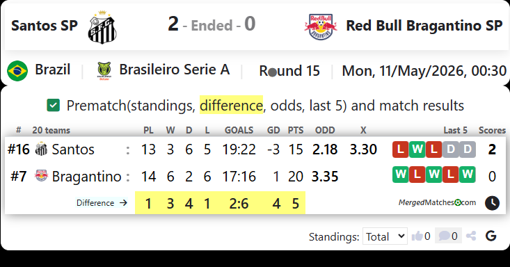 Santos FC SP Vs Red Bull Bragantino SP screenshot