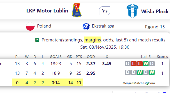 LKP Motor Lublin Vs Wisla Plock screenshot