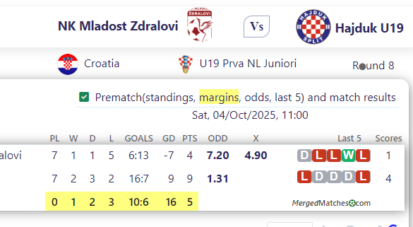 NK Mladost Zdralovi Vs Hajduk U19 screenshot