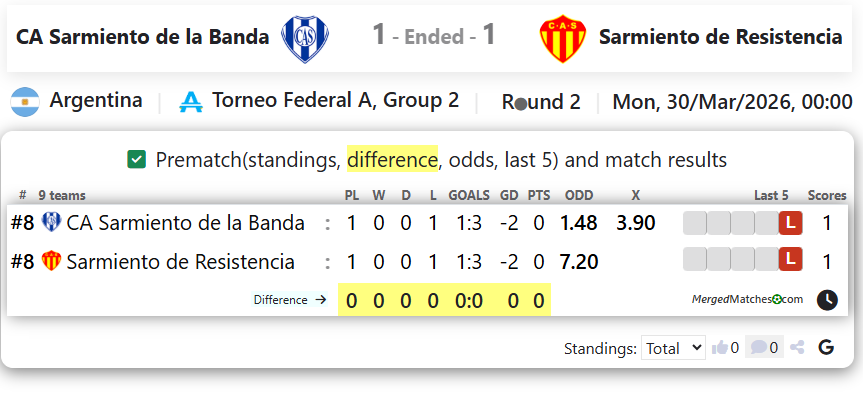 CA Sarmiento de la Banda Vs Sarmiento de Resistencia screenshot