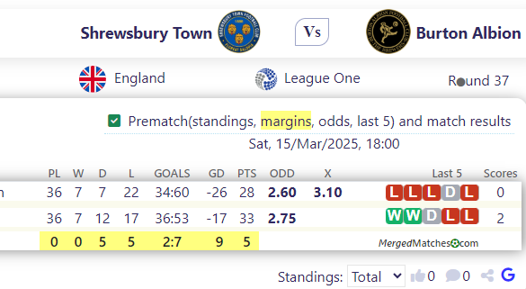 Shrewsbury Town Vs Burton Albion screenshot