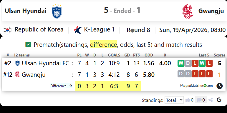 Ulsan Hyundai Vs Gwangju screenshot