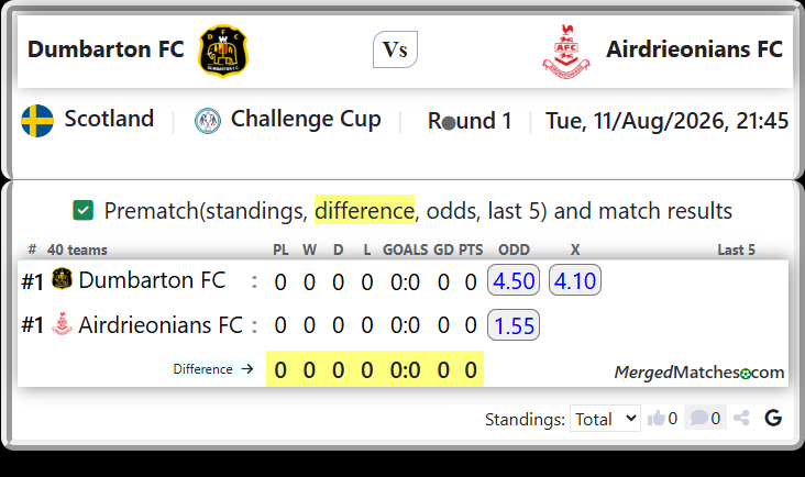 Dumbarton FC Vs Airdrieonians FC screenshot