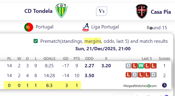 CD Tondela Vs Casa Pia screenshot