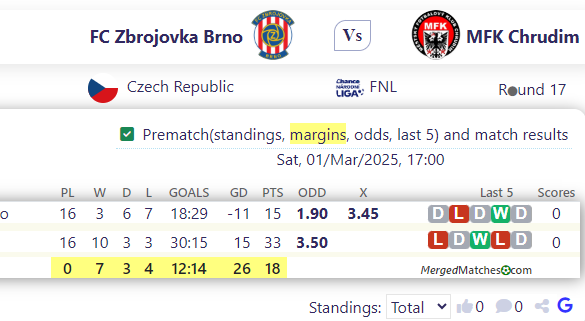 FC Zbrojovka Brno Vs MFK Chrudim screenshot
