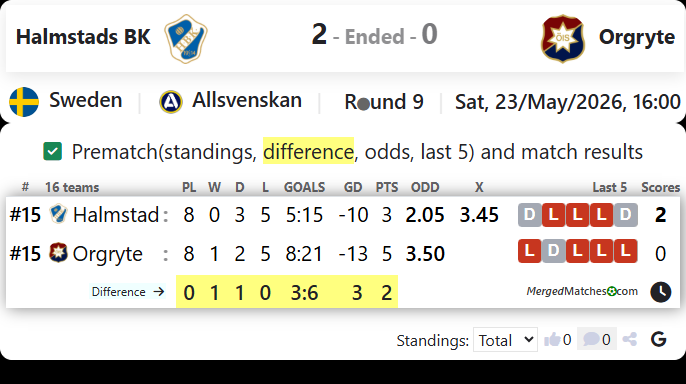 Halmstads BK Vs Orgryte IS screenshot