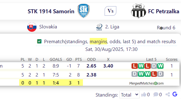 STK 1914 Samorin Vs FC Petrzalka screenshot