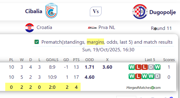Cibalia Vs Dugopolje screenshot