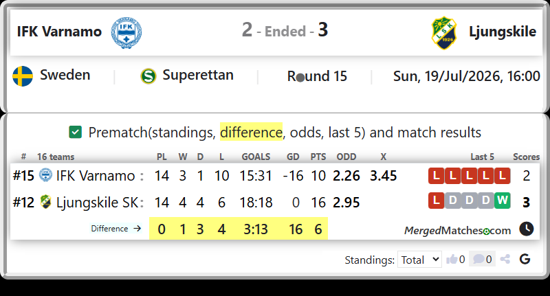 IFK Varnamo Vs Ljungskile SK screenshot