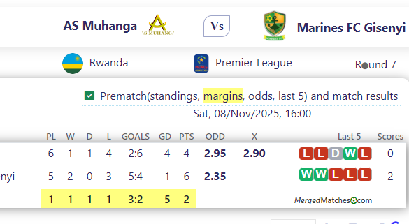 AS Muhanga Vs Marines FC Gisenyi screenshot