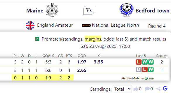 Marine FC Vs Bedford Town Football Club screenshot
