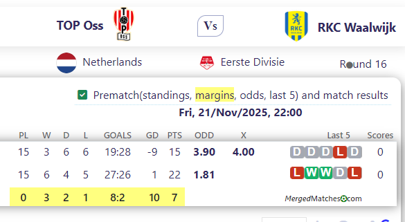 TOP Oss Vs RKC Waalwijk screenshot