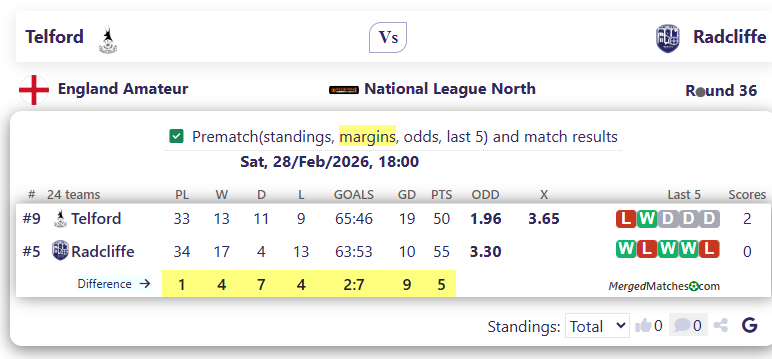 Telford Vs Radcliffe screenshot