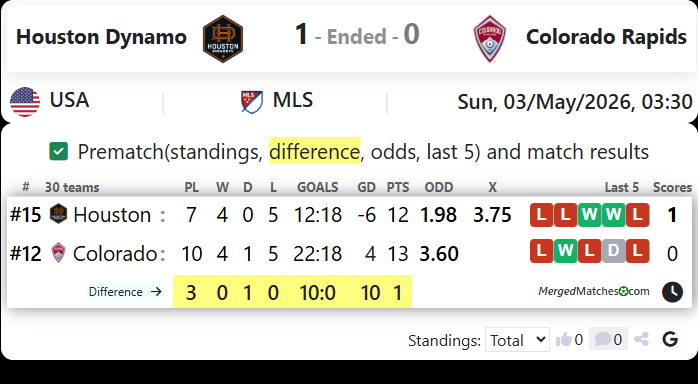 Houston Dynamo Vs Colorado Rapids screenshot