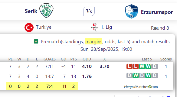 Serik Vs Erzurumspor screenshot
