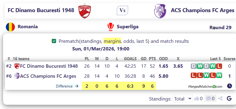 FC Dinamo Bucuresti 1948 Vs ACS Champions FC Arges screenshot