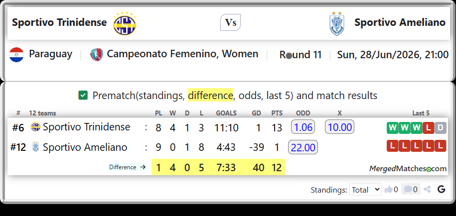 Sportivo Trinidense Vs Sportivo Ameliano screenshot