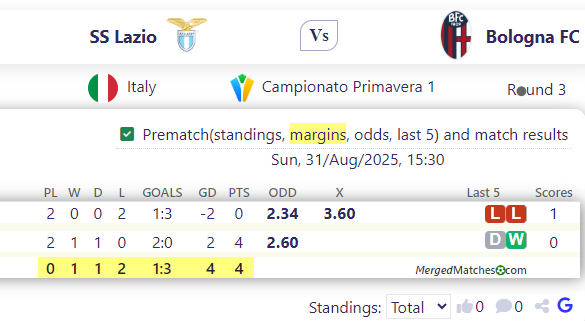 SS Lazio Vs Bologna FC screenshot