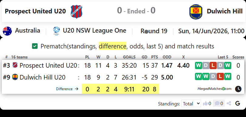 Prospect United Vs Dulwich Hill screenshot