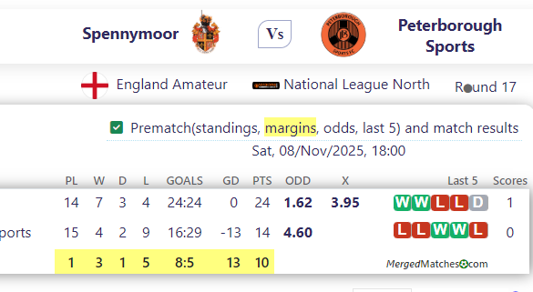 Spennymoor Town FC Vs Peterborough Sports screenshot