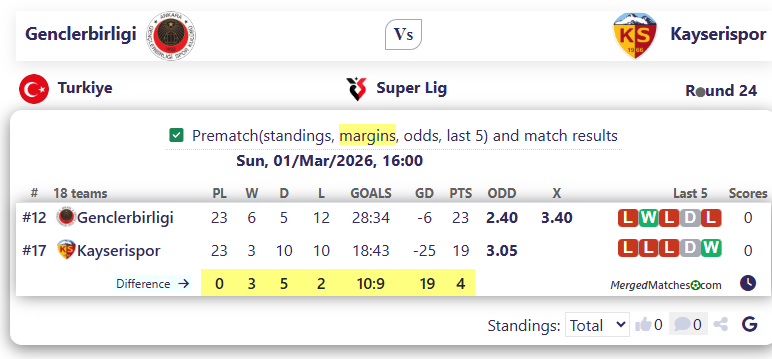 Genclerbirligi Vs Kayserispor screenshot