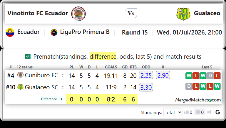 Cuniburo FC Vs Gualaceo SC screenshot