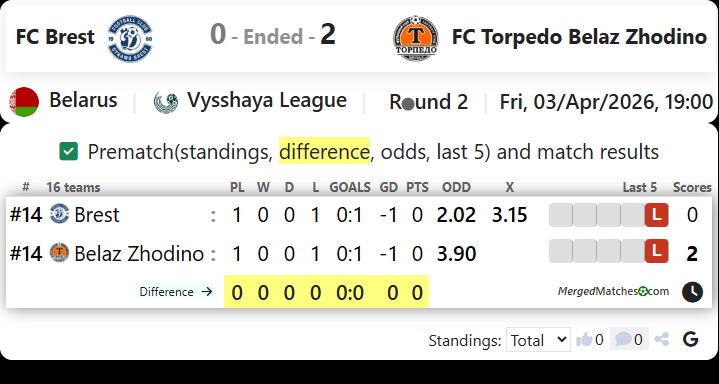 FC Brest Vs FC Torpedo Belaz Zhodino screenshot