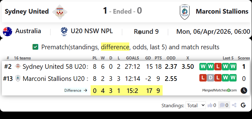 Sydney United Vs Marconi Stallions screenshot