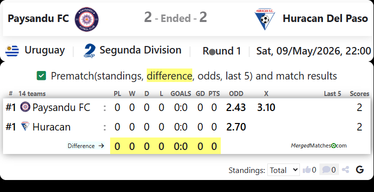 Paysandu FC Vs Huracan Del Paso screenshot
