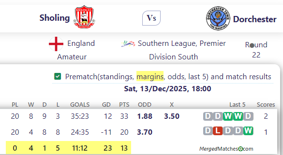 Sholing Vs Dorchester screenshot