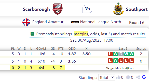 Scarborough Athletic Vs Southport FC screenshot