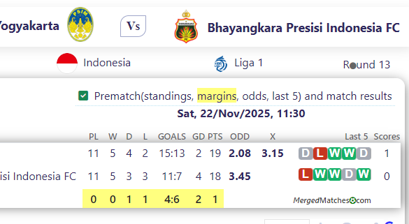 Yogyakarta Vs Bhayangkara Presisi Indonesia FC screenshot