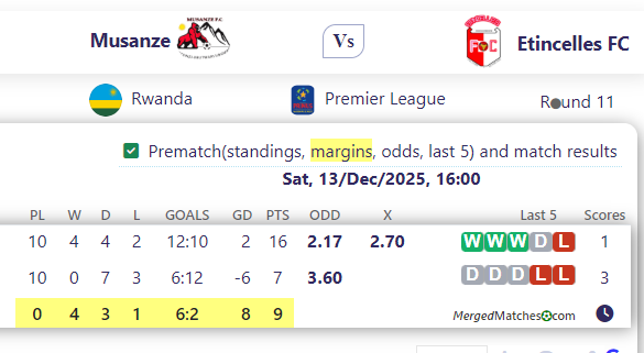 Musanze Vs Etincelles FC screenshot