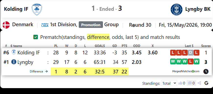 Kolding IF Vs Lyngby BK screenshot