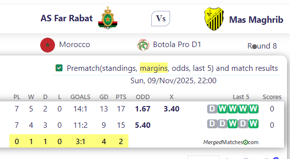 AS Far Rabat Vs Mas Maghrib screenshot