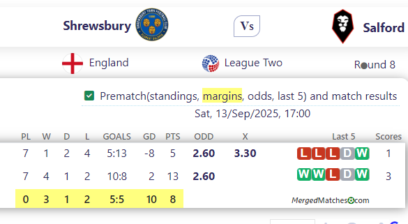 Shrewsbury Vs Salford screenshot