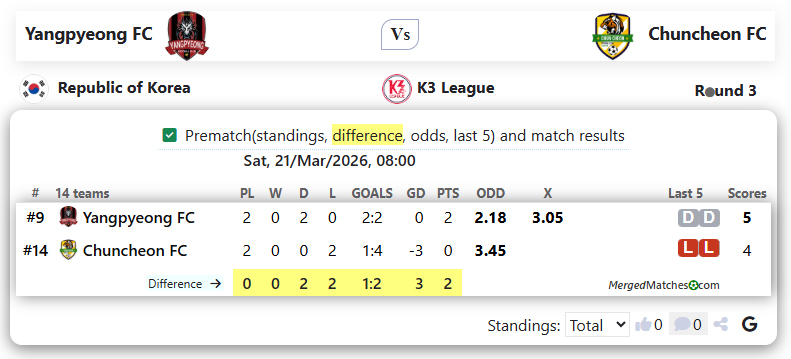 Yangpyeong FC Vs Chuncheon FC screenshot