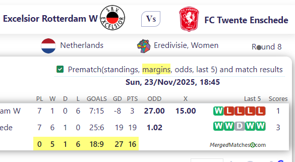 Excelsior Rotterdam W Vs FC Twente Enschede screenshot