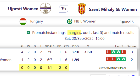 Ujpesti Women Vs Szent Mihaly SE Women screenshot