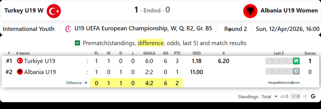 Turkey U19 W Vs Albania U19 Women screenshot
