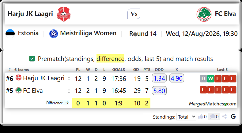 Harju JK Laagri Vs FC Elva screenshot