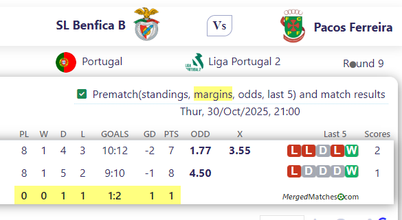 SL Benfica B Vs Pacos Ferreira screenshot