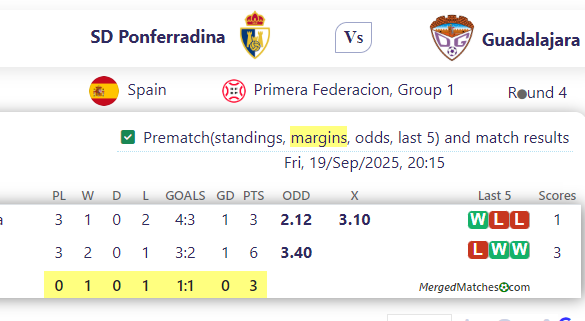 SD Ponferradina Vs Guadalajara screenshot