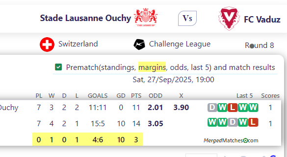 Stade Lausanne Ouchy Vs FC Vaduz screenshot
