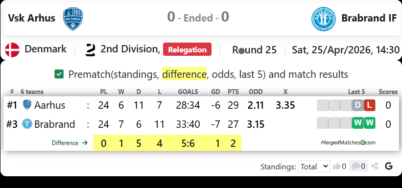 Vsk Arhus Vs Brabrand IF screenshot