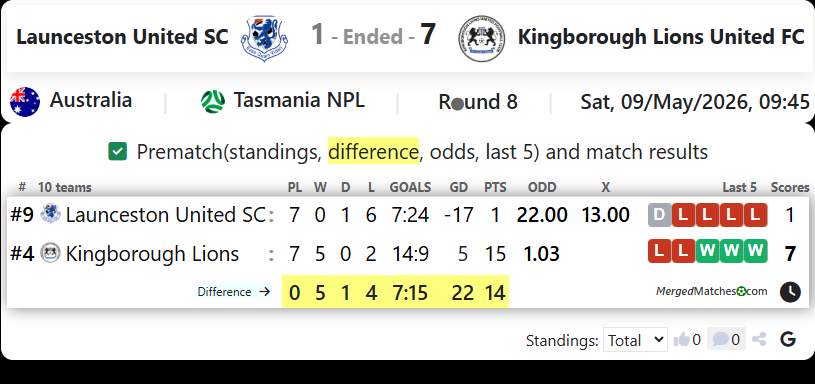 Launceston United SC Vs Kingborough Lions United FC screenshot