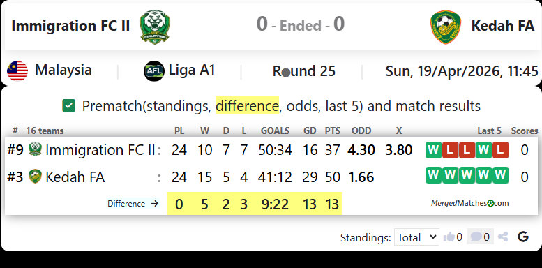 Immigration FC II Vs Kedah FA screenshot