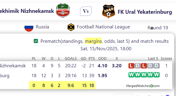 FC Neftekhimik Nizhnekamsk Vs FK Ural Yekaterinburg screenshot
