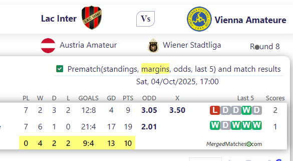 Lac Inter Vs Vienna Amateure screenshot