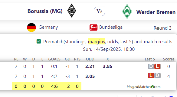Borussia (MG) Vs Werder Bremen screenshot